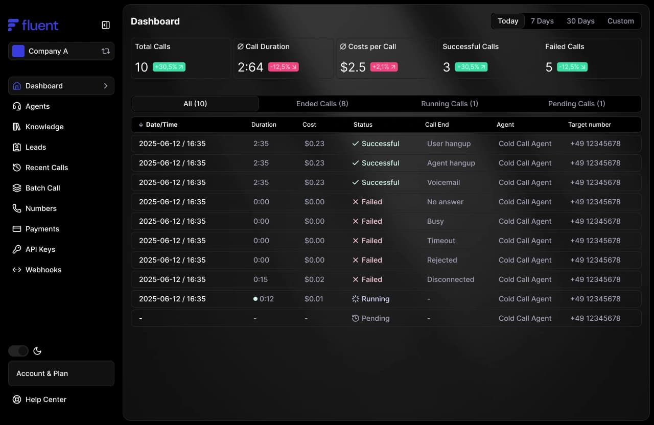 Insightful Call Analytics